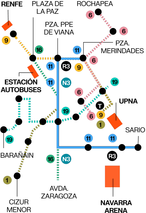 Lineas Bus hacia Arena